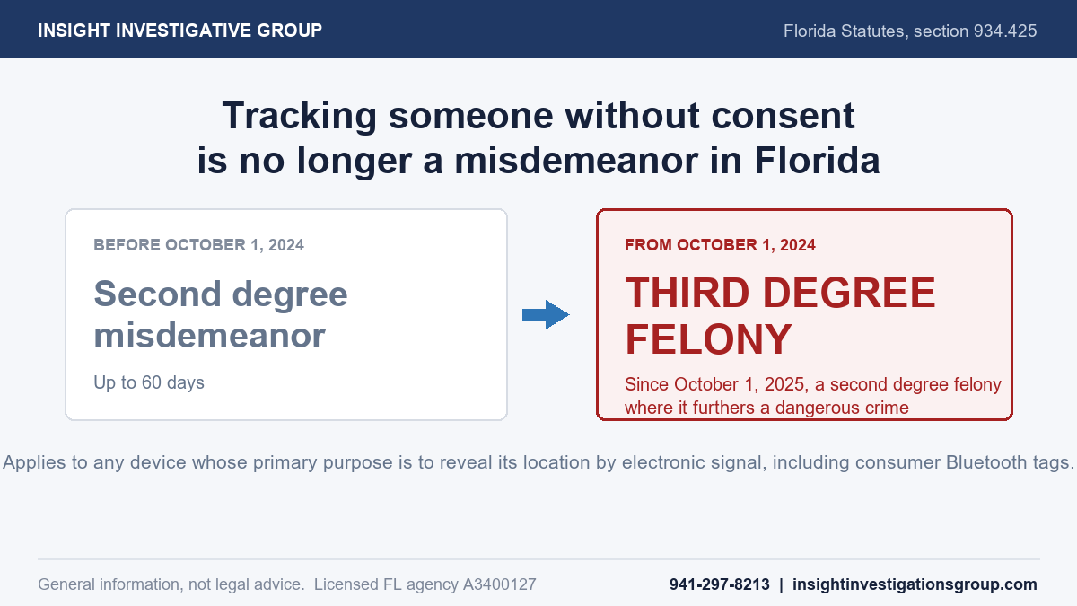 Is It Legal to Track Your Spouse in Florida? What Changed, and What Still Works