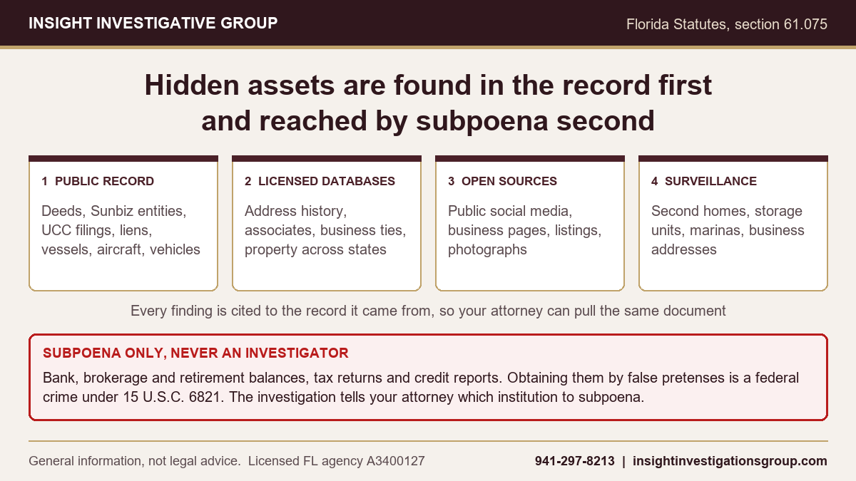 How Do You Find Hidden Assets in a Florida Divorce?