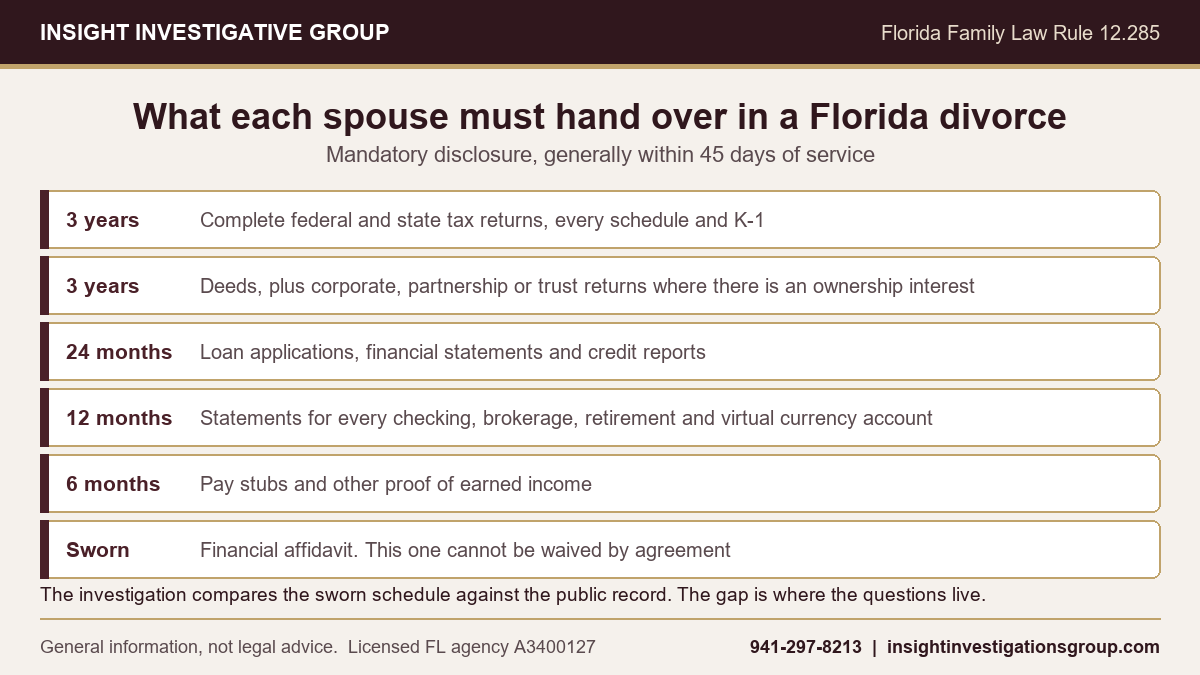 Checklist of what each spouse must disclose in a Florida divorce under Family Law Rule 12.285, including three years of tax returns and twelve months of account statements