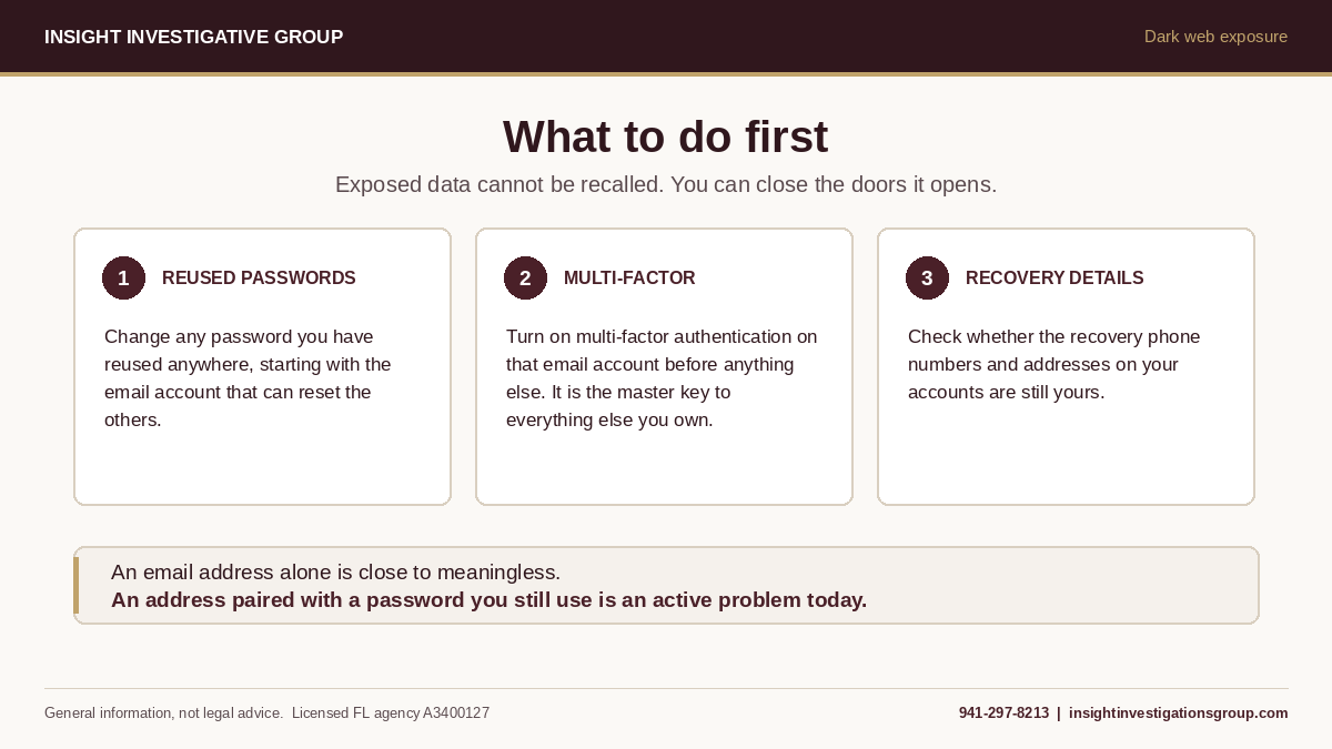 Three first steps after a dark web exposure: change reused passwords starting with your email account, turn on multi-factor authentication on that email account, and check that recovery phone numbers and addresses are still yours